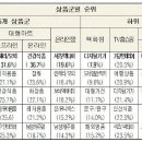 홈쇼핑할인매장 이미지