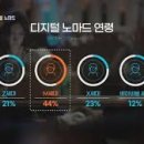 노마드 이미지
