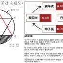구로구립온누리도서관 이미지