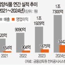 신화식품 이미지