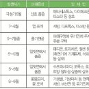 세명서관