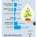 중앙석유 네이버블로그