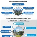 도시정의연구원