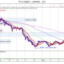 우리산업홀딩스 곧 지지 강하게 받으며 반등할 종목 이미지