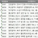 주식회사 율정 이미지