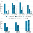 이미지컴퓨터세탁 | π0: A Vision-Language-Action Flow Model for General Robot Control