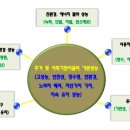 그린종합건축 이미지