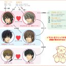 우사미뷔페 | 애니 「순정 로맨티카 1기, 2기」 리뷰 | BL계의 바이블📖