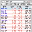 2021년 1월 21일 목요일 상한가 및 급등주식(쎄트렉아이,와이엠티,구영테크,한국비엔씨,제주반도체,상신...