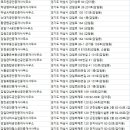 에뜰사랑공인중개사사무소 이미지