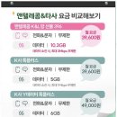 선불폰 남양주에서 부모님께 효도폰 마련한 경험담