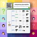 Mindmap 이미지