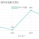 도레미유치원 이미지