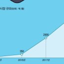 새벽식품 일간스포츠