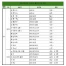 라온중고등학교 이미지