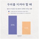 하루두피 수원광교점 이미지