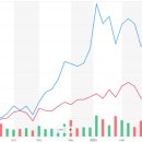 미국에 상장되어 있는 한국 관련 ETF 이미지