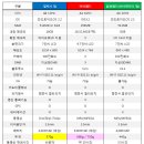 갤럭시탭 vs 아이패드 vs 아이덴티티탭 비교 프리뷰#1 디자인,... 이미지