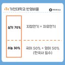 카타르시스연기학원 이미지