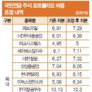 국민연금 어떤 종목 담았나…건설·식음료 줄이고 조선·항공·정유 늘려 이미지