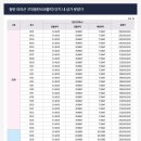 파라곤 세탁소 이미지