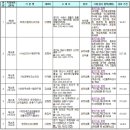품질위탁계약시 비용.계약금 내신분있으시나요 이미지