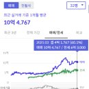 신도림태영타운 이미지