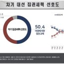 국힘42.7%더불41.0% 정권연장44% 정권교체50.4% 리얼미터 이미지