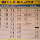 추풍령역 - 학무산 - ★지장산 - 봉대산 - 황간향교 - 황간역 2 이미지