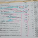 하진진단(주) | 엄마의 요로감염 신우신염 패혈증 뇌경색 진단 후 한달의 간병 기록