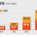 애이기바이오 이미지