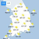 [내일 날씨] 대기불안정에 일부 지역 소나기, 찜통 더위는 지속 (+날씨온도) 이미지