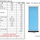 경량 철골 천정재 및 경량 칸막이, SGP판넬 자재 물량산출 자동화 엑셀파일 이미지