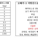 잘못된 식생활이 폭력을 부른다. 이미지