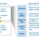 117. WiFi 6 (802.11 ax) 이미지