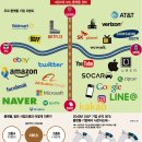 플랫폼 시대, 어떻게 살아남을 것인가? 이미지