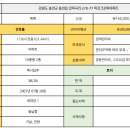 석화공인중개사사무소 이미지