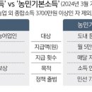 [세계일보]20240304 "농어민기회소득" 경기도 4월부터 공론화 이미지