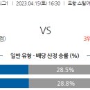 4월15일 국내축구 자료정보 이미지