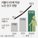 부동산 주요 뉴스 2025.03.04.