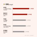 꼬꼬식품 이미지