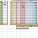 엑셀로 만든 용돈기입장-필요한분은 사진보고 괜찮으면 다운받으세요 이미지