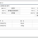 지에스금곡역주유소 이미지