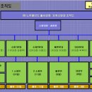 (주)노루페인트 이미지