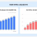 인화유통