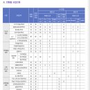 에이레네실용음악학원 이미지