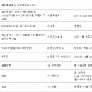 사남초정문 이미지