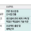 대기업 이미지