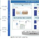 구성설비기술