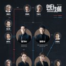 언터쳐블 카카오 검색결과